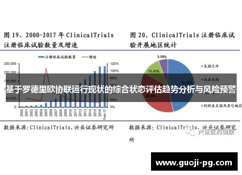 基于罗德里欧协联运行现状的综合状态评估趋势分析与风险预警