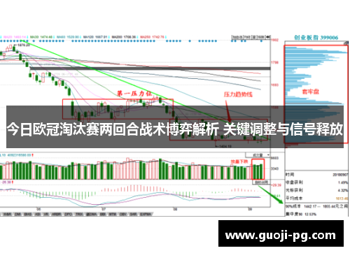今日欧冠淘汰赛两回合战术博弈解析 关键调整与信号释放 今日欧冠淘汰赛两回合战术博弈解析 关键调整与信号释放