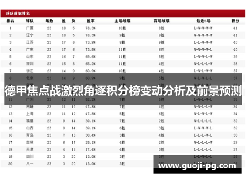德甲焦点战激烈角逐积分榜变动分析及前景预测 德甲焦点战激烈角逐积分榜变动分析及前景预测