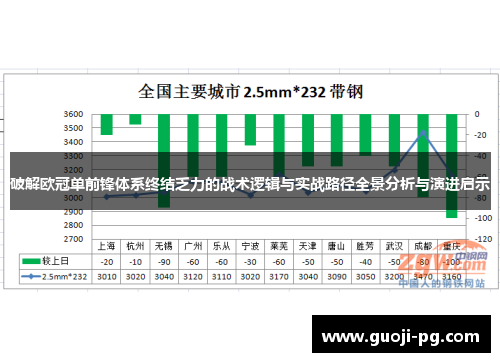 破解欧冠单前锋体系终结乏力的战术逻辑与实战路径全景分析与演进启示 破解欧冠单前锋体系终结乏力的战术逻辑与实战路径全景分析与演进启示
