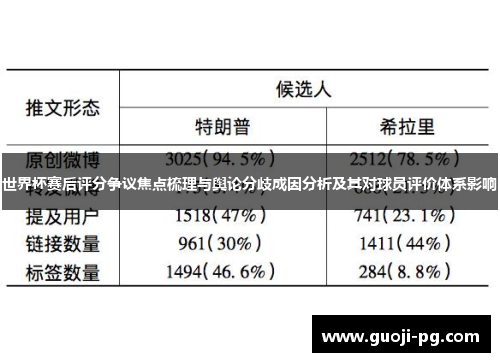 世界杯赛后评分争议焦点梳理与舆论分歧成因分析及其对球员评价体系影响