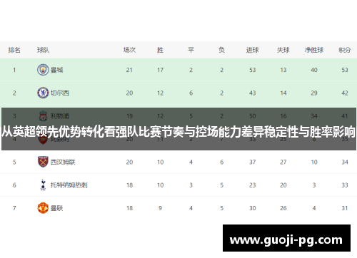 从英超领先优势转化看强队比赛节奏与控场能力差异稳定性与胜率影响